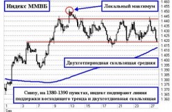 Утренний комментарий