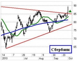 Утренний комментарий