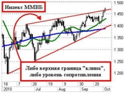 Утренний комментарий
