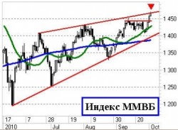 Утренний комментарий