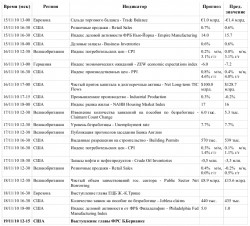 Утренний комментарий