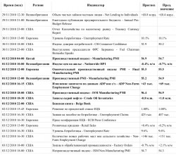 Утренний комментарий