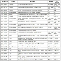 Утренний комментарий