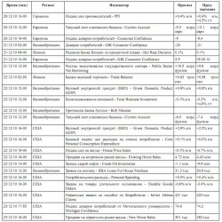 Утренний комментарий