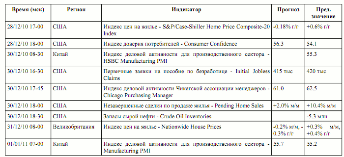 Утренний комментарий