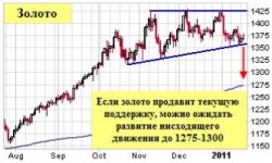 Утренний комментарий