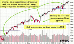 Утренний комментарий