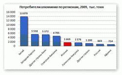 Японский эффект в алюминии, - Максим Лобада, Инвесткафе