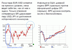 Серьезной коррекции на сырьевом рынке может и не случиться, - Николай Кащеев, Сбербанк