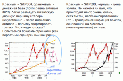 "Восстановление" мировой экономики обязано замедлиться в обозримом будущем, - Николай Кащеев, Сбербанк