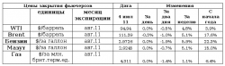 Рынок энергоносителей. Снижение из-за стабилизации ситуации в Ливии.