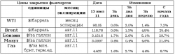 Рынок энергоносителей. Рост на заявлении Б.Бернанке, - Виктор Марков, ИК "ЦЕРИХ Кэпитал Менеджмент"