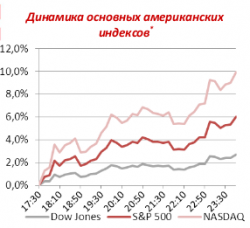 Обзор мировых рынков, - ОАО "МФЦ"