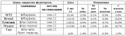 Рынок энергоносителей. Возврат к фундаментальным показателям. - Виктор Марков, ИК "ЦЕРИХ Кэпитал Менеджмент"