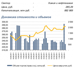Акции «Уралкалия», - ЗАО «АЛОР ИНВЕСТ»