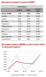 Монитор событий за неделю, - ОАО "Московский Фондовый Центр"