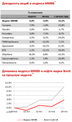 Монитор событий за неделю, - ОАО «Московский Фондовый Центр»