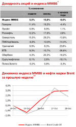 Монитор событий за неделю, - ОАО "Московский Фондовый Центр"