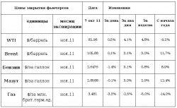 Рынок энергоносителей. Пауза после отскока, -   Виктор Марков, ИК "ЦЕРИХ Кэпитал Менеджмент"