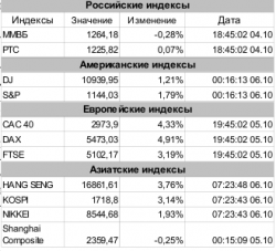 Аналитика рынка, - ЗАО «Джи Ай Ди Инвест»