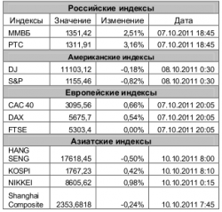Анализ рынка, - ЗАО "Джи Ай Ди Инвест"