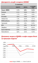 Монитор событий за неделю, - ОАО "МФЦ"