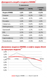 Монитор событий за неделю, - ОАО "МФЦ"