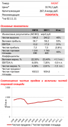 Магнит: эффективность плюс быстрый рост, - ОАО «Московский Фондовый Центр»