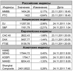 Рынок сегодня, - Игнатенко Анастасия, ЗАО "Джи Ай Ди Инвест"