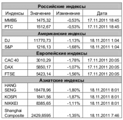 Рынок сегодня. Когда нам откроют ящик Пандоры? - Игнатенко Анастасия, ЗАО "Джи Ай Ди Инвест"