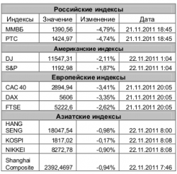 Рынок сегодня, - Игнатенко Анастасия, ЗАО "Джи Ай Ди Инвест"