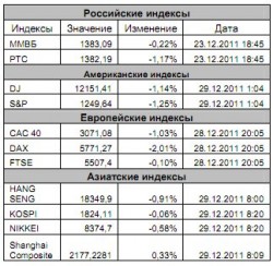 Рынок сегодня, – Игнатенко Анастасия, ЗАО «Джи Ай Ди Инвест»