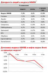 Монитор событий за неделю, - ОАО "МФЦ"