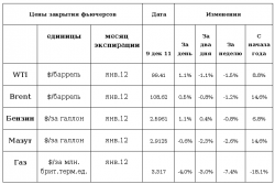 Рынок энергоносителей. Рост на Мичигане, -  Виктор Марков, ИК "ЦЕРИХ Кэпитал Менеджмент"