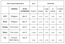 Рынок энергоносителей. Нефть успокоили кредитами, - Виктор Марков, ИК "ЦЕРИХ Кэпитал Менеджмент"