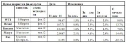 Сырьевые рынки. Рост на запасах, – ИК «ЦЕРИХ Кэпитал Менеджмент»