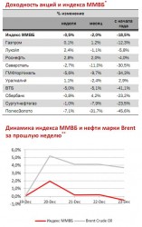 Монитор событий за неделю, – ОАО «МФЦ»