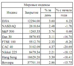 Мировые Рынки. Рождественская неделя, – ИК «ЦЕРИХ Кэпитал Менеджмент»
