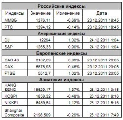 ЗАО "Джи Ай Ди Инвест"