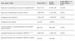 Металлургический сектор, – ИК «ЦЕРИХ Кэпитал Менеджмент»