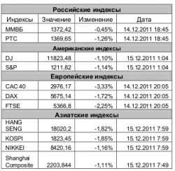 Рынок сегодня, - Игнатенко Анастасия, ЗАО "Джи Ай Ди Инвест"