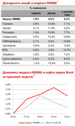 Монитор событий за неделю, - ОАО "МФЦ"