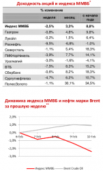 Монитор событий за неделю, - ОАО "МФЦ"