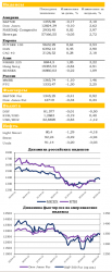 Ежедневный обзор рынка акций и товарно-сырьевого рынка, - UFS Investment Company