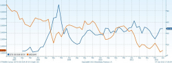 Технический анализ. US 10 year government bonds, - UFS Investment Company