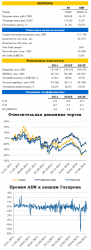 Газпром: в плену избыточного негатива, - UFS Investment Company