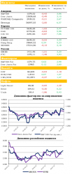 Ежедневный обзор рынка акций и товарно-сырьевого рынка, - UFS Investment Company