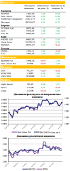 Ежедневный обзор рынка акций и товарно-сырьевого рынка, — UFS Investment Company