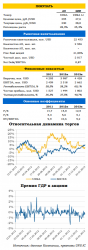 Уралкалий: худшее позади, - UFS Investment Company