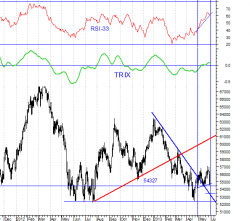 Технический анализ индекса Bovespa (дневной график), -   Андрей Верников, ИК 